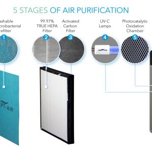 Life Cell 1550 Air Purifier – Asept-Air