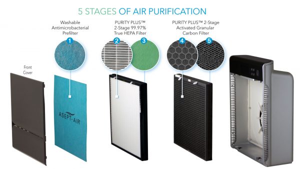 5-Stages of Air Purification - Life Cell 2550